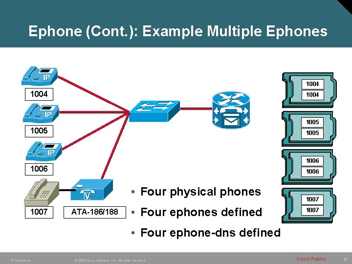 Ephone (Cont. ): Example Multiple Ephones 1004 1005 1006 • Four physical phones 1007