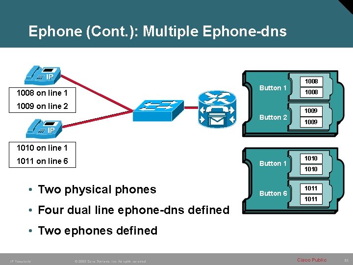 Ephone (Cont. ): Multiple Ephone-dns Button 1 1008 on line 1 1009 on line