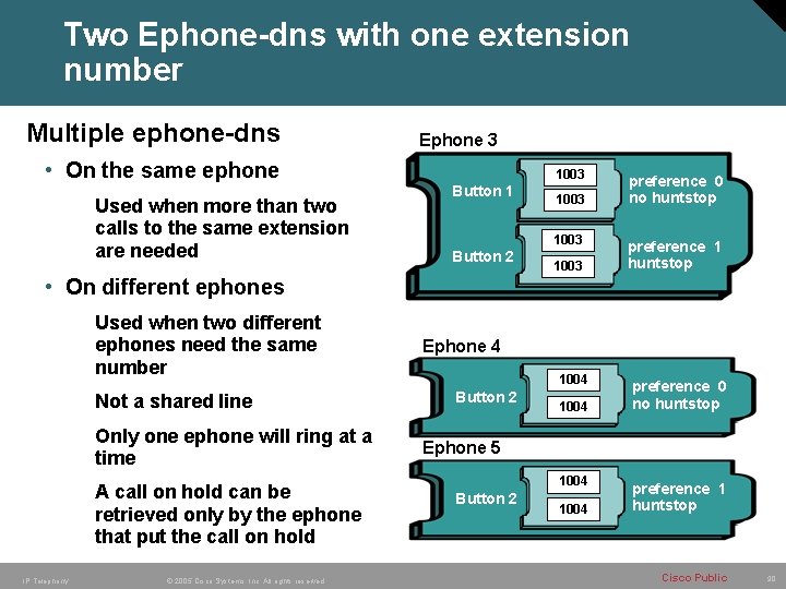 Two Ephone-dns with one extension number Multiple ephone-dns Ephone 3 • On the same