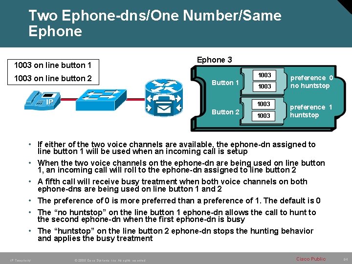 Two Ephone-dns/One Number/Same Ephone 1003 on line button 1 1003 on line button 2