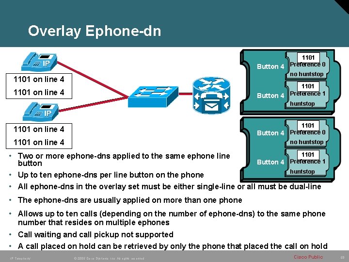 Overlay Ephone-dn Button 4 1101 Preference 0 no huntstop 1101 on line 4 Button