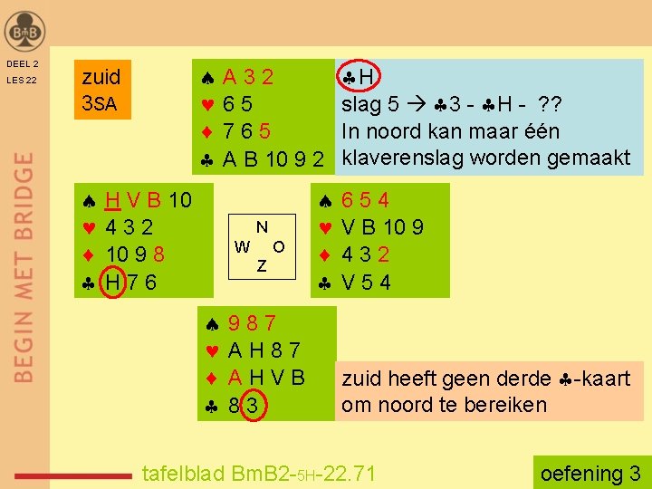 DEEL 2 LES 22 zuid 3 SA H V B 10 432 10 9