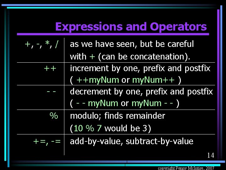 Expressions and Operators +, -, *, / ++ -% +=, -= as we have