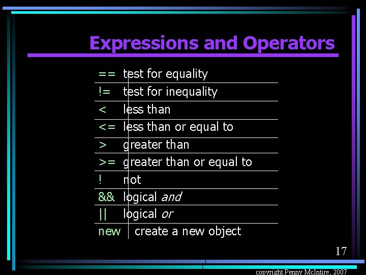 Expressions and Operators == test for equality != test for inequality < less than