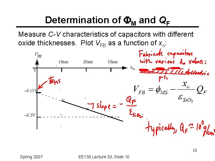 Determination of FM and QF Measure C-V characteristics of capacitors with different oxide thicknesses.