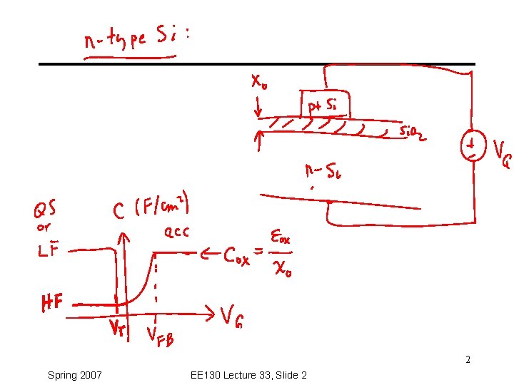 2 Spring 2007 EE 130 Lecture 33, Slide 2 