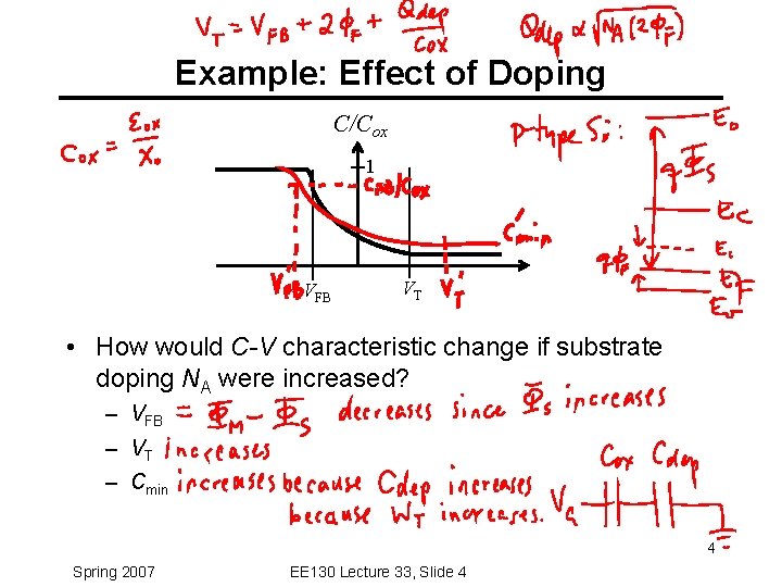 Example: Effect of Doping C/Cox 1 VFB VT • How would C-V characteristic change