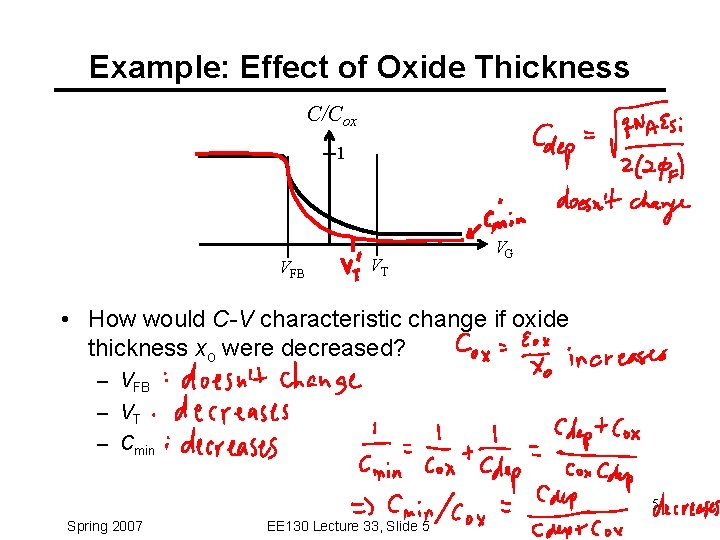 Example: Effect of Oxide Thickness C/Cox 1 VFB VT VG • How would C-V