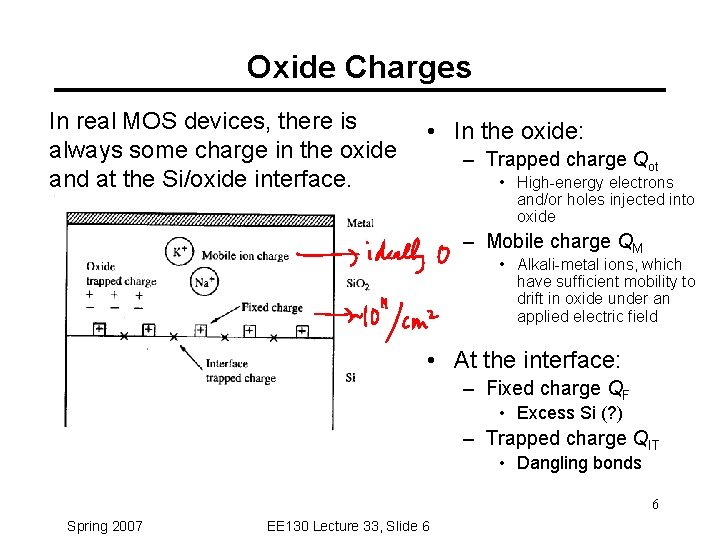 Oxide Charges In real MOS devices, there is always some charge in the oxide