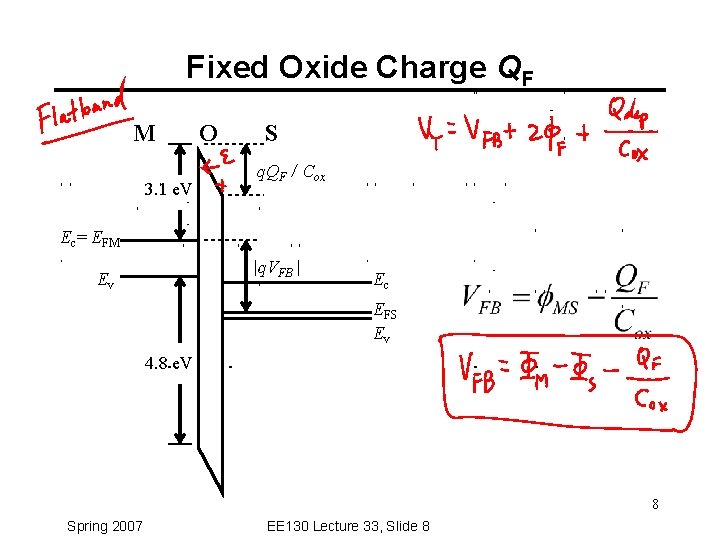 Fixed Oxide Charge QF M 3. 1 e. V O S q. QF /