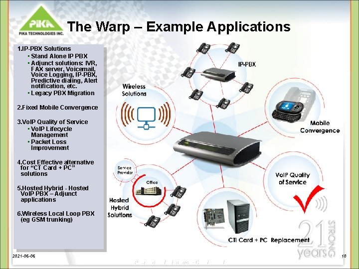 The Warp – Example Applications 1. IP-PBX Solutions • Stand Alone IP PBX • The Warp – Example Applications 1. IP-PBX Solutions • Stand Alone IP PBX •