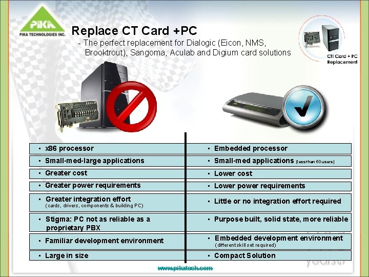 Replace CT Card +PC - The perfect replacement for Dialogic (Eicon, NMS, Brooktrout), Sangoma, Replace CT Card +PC - The perfect replacement for Dialogic (Eicon, NMS, Brooktrout), Sangoma,