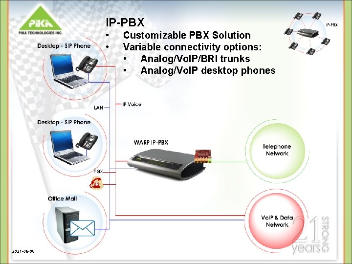IP-PBX • • Fax 2021 -06 -06 Customizable PBX Solution Variable connectivity options: • IP-PBX • • Fax 2021 -06 -06 Customizable PBX Solution Variable connectivity options: •