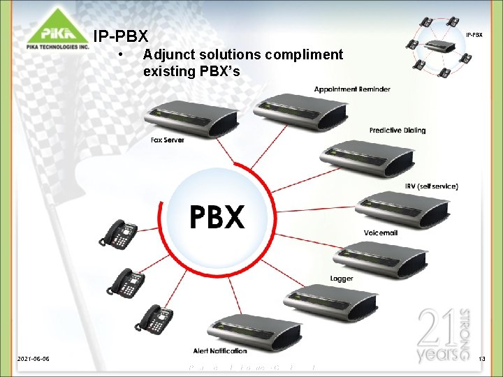 IP-PBX • Adjunct solutions compliment existing PBX’s 2021 -06 -06 13 Pika Technologies, Inc. IP-PBX • Adjunct solutions compliment existing PBX’s 2021 -06 -06 13 Pika Technologies, Inc.