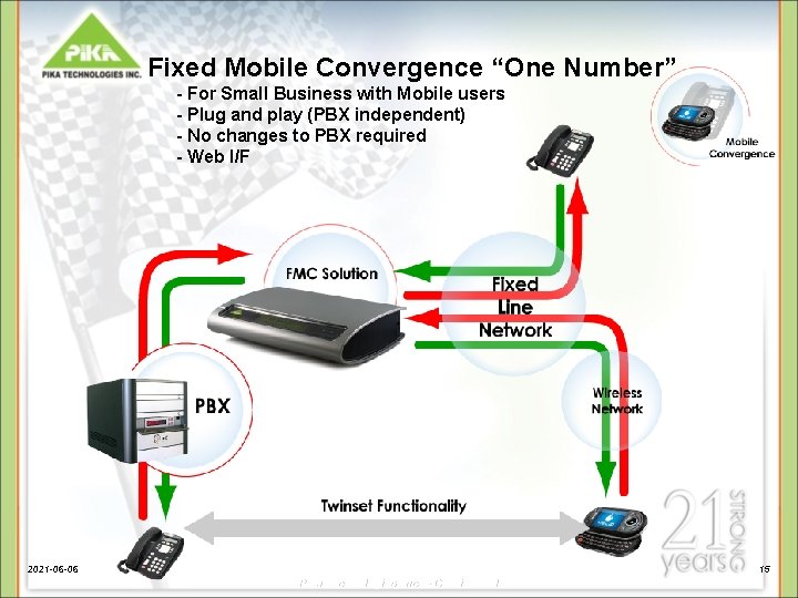 Fixed Mobile Convergence “One Number” - For Small Business with Mobile users - Plug Fixed Mobile Convergence “One Number” - For Small Business with Mobile users - Plug