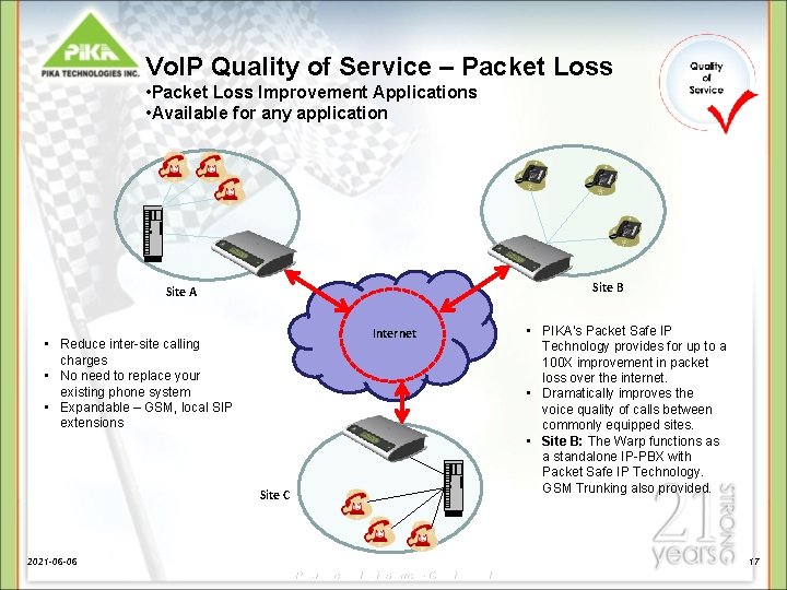 Vo. IP Quality of Service – Packet Loss • Packet Loss Improvement Applications • Vo. IP Quality of Service – Packet Loss • Packet Loss Improvement Applications •