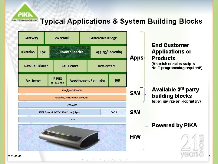 Typical Applications & System Building Blocks Gateway Dictation Voicemail Qo. S Conference bridge Customer Typical Applications & System Building Blocks Gateway Dictation Voicemail Qo. S Conference bridge Customer