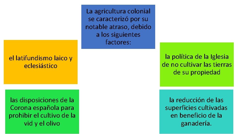 La agricultura colonial se caracterizó por su notable atraso, debido a los siguientes factores: