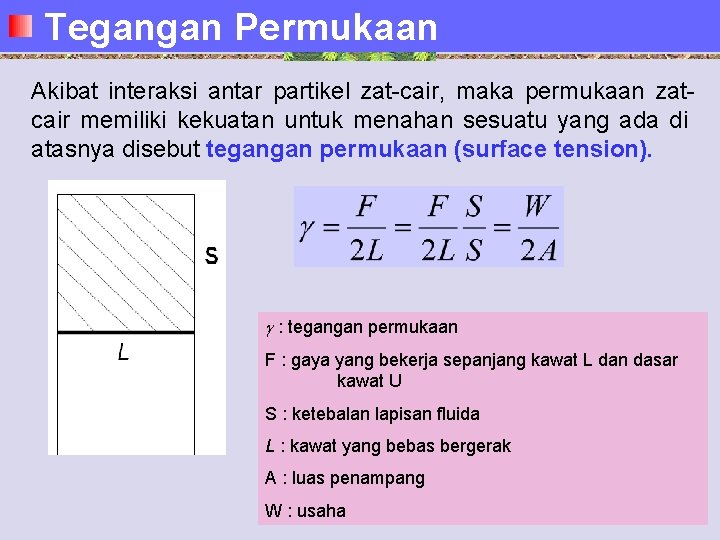 Tegangan Permukaan Akibat interaksi antar partikel zat-cair, maka permukaan zatcair memiliki kekuatan untuk menahan