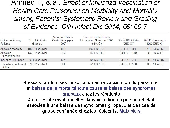 Ahmed F, & al. Effect of Influenza Vaccination of Health Care Personnel on Morbidity