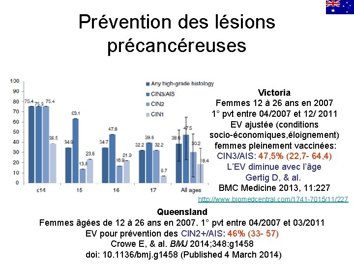 Prévention des lésions précancéreuses Victoria Femmes 12 à 26 ans en 2007 1° pvt