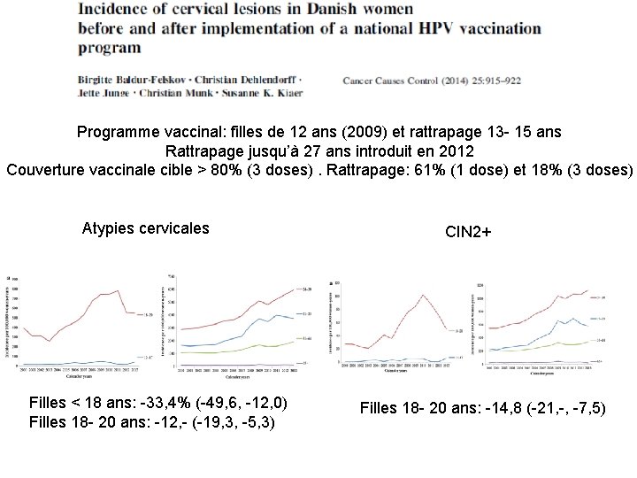 Programme vaccinal: filles de 12 ans (2009) et rattrapage 13 - 15 ans Rattrapage