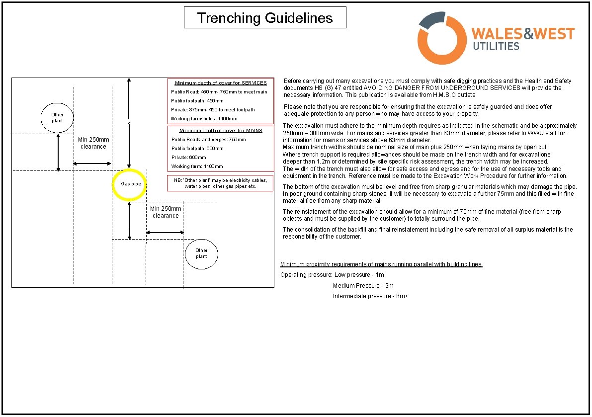 Trenching Guidelines Minimum depth of cover for SERVICES Public Road: 450 mm- 750 mm