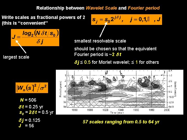 Relationship between Wavelet Scale and Fourier period Write scales as fractional powers of 2 Relationship between Wavelet Scale and Fourier period Write scales as fractional powers of 2