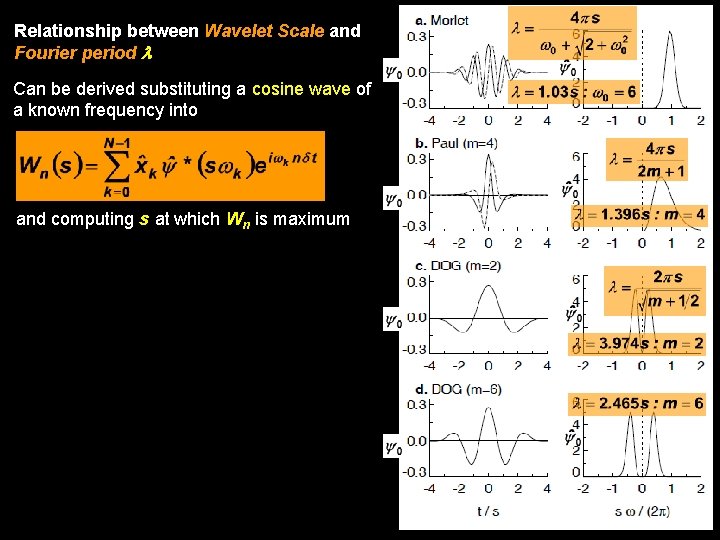 Relationship between Wavelet Scale and Fourier period Can be derived substituting a cosine wave Relationship between Wavelet Scale and Fourier period Can be derived substituting a cosine wave