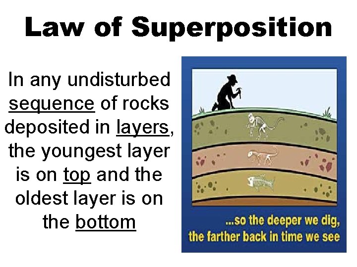 Law of Superposition In any undisturbed sequence of rocks deposited in layers, the youngest