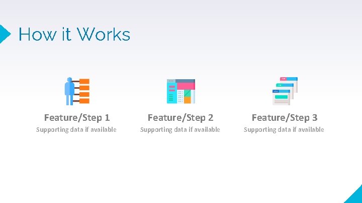 How it Works Feature/Step 1 Feature/Step 2 Feature/Step 3 Supporting data if available 