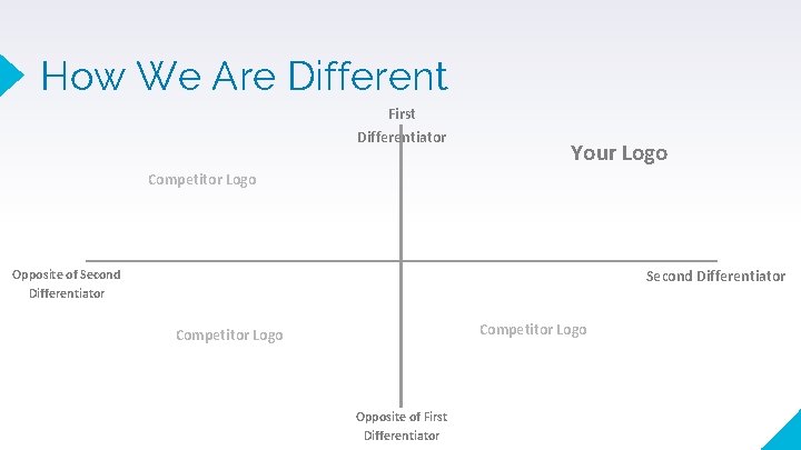 How We Are Different First Differentiator Your Logo Competitor Logo Opposite of Second Differentiator