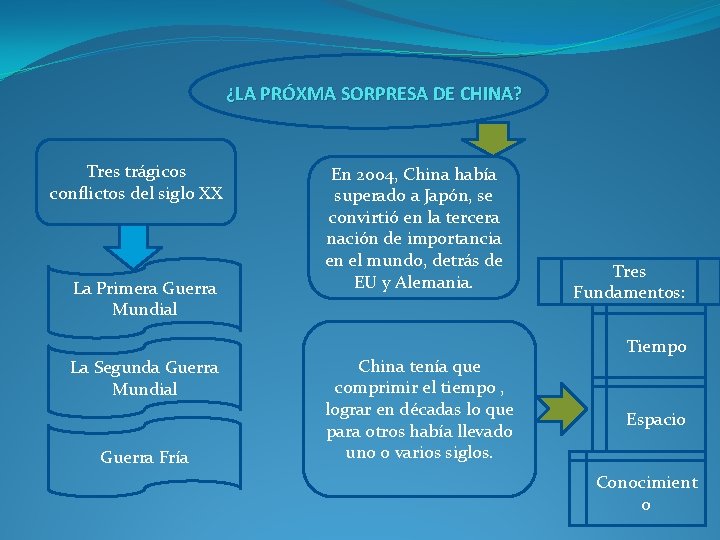 ¿LA PRÓXMA SORPRESA DE CHINA? Tres trágicos conflictos del siglo XX La Primera Guerra