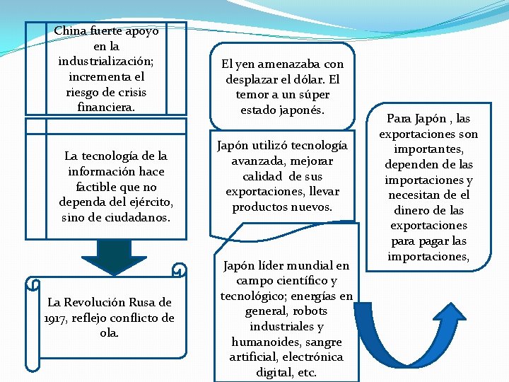 China fuerte apoyo en la industrialización; incrementa el riesgo de crisis financiera. La tecnología