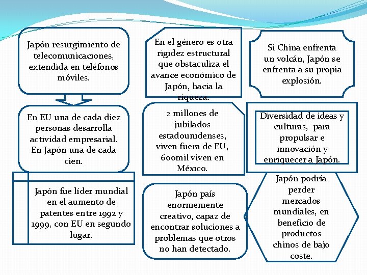 Japón resurgimiento de telecomunicaciones, extendida en teléfonos móviles. En el género es otra rigidez