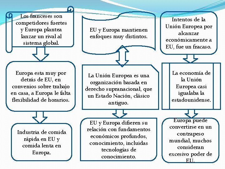 Los franceses son competidores fuertes y Europa plantea lanzar un rival al sistema global.