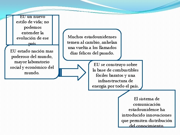 EU un nuevo estilo de vida; no podemos entender la evolución de ese país.