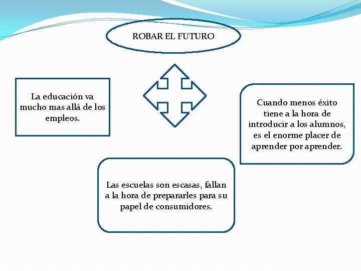 ROBAR EL FUTURO La educación va mucho mas allá de los empleos. Las escuelas