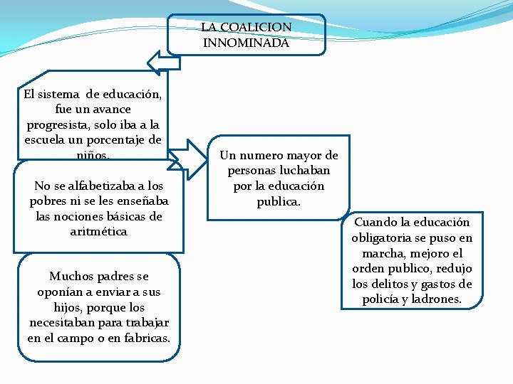 LA COALICION INNOMINADA El sistema de educación, fue un avance progresista, solo iba a