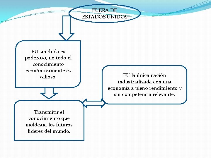 FUERA DE ESTADOS UNIDOS EU sin duda es poderoso, no todo el conocimiento económicamente