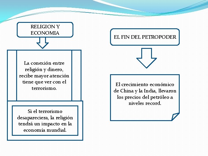 RELIGION Y ECONOMIA La conexión entre religión y dinero, recibe mayor atención tiene que