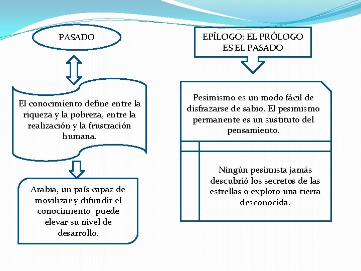 PASADO El conocimiento define entre la riqueza y la pobreza, entre la realización y