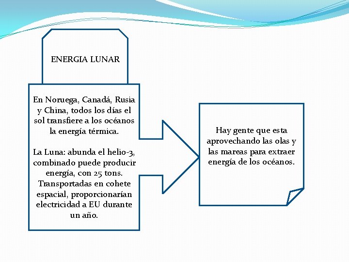 ENERGIA LUNAR En Noruega, Canadá, Rusia y China, todos los días el sol transfiere