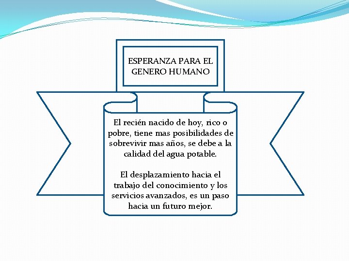 ESPERANZA PARA EL GENERO HUMANO El recién nacido de hoy, rico o pobre, tiene