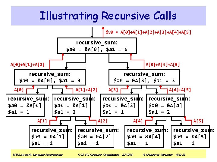 Illustrating Recursive Calls $v 0 = A[0]+A[1]+A[2]+A[3]+A[4]+A[5] recursive_sum: $a 0 = &A[0], $a 1