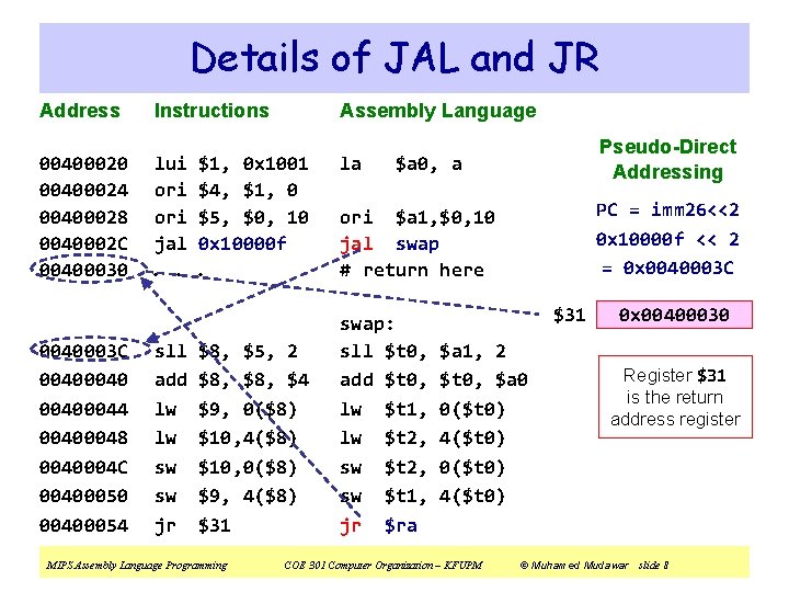 Details of JAL and JR Address Instructions Assembly Language 00400020 00400024 00400028 0040002 C