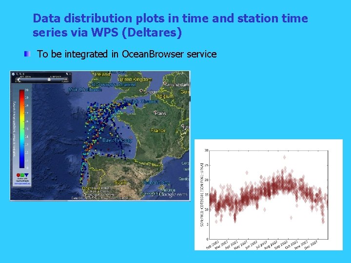 Data distribution plots in time and station time series via WPS (Deltares) To be