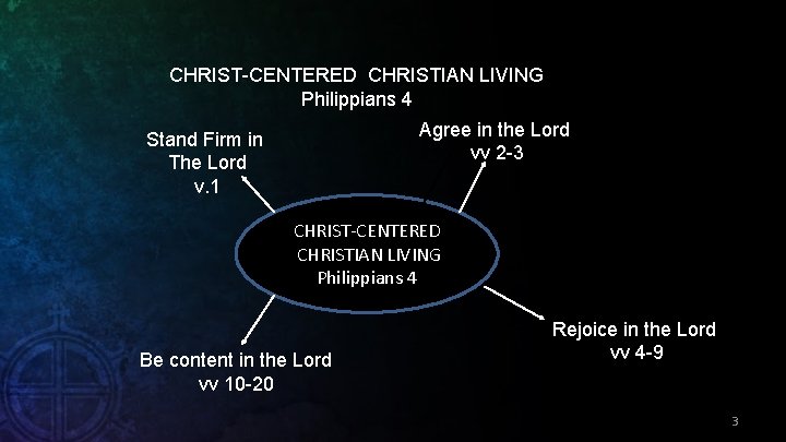 CHRIST-CENTERED CHRISTIAN LIVING Philippians 4 Agree in the Lord vv 2 -3 Stand Firm