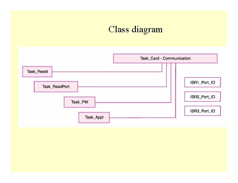 Class diagram 