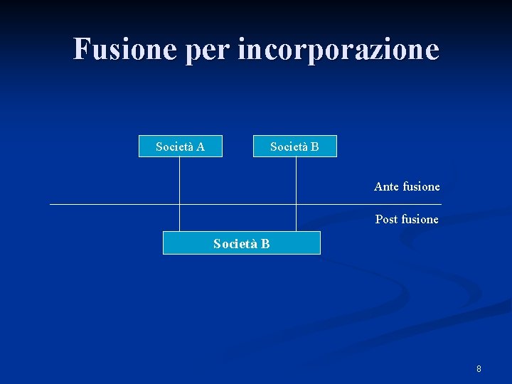 Fusione per incorporazione Società A Società B Ante fusione Post fusione Società B 8